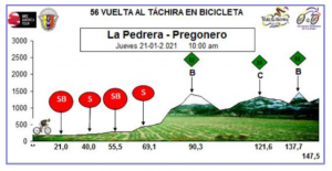 Roniel Campos ist neuer Leader der Vuelta al Tachira